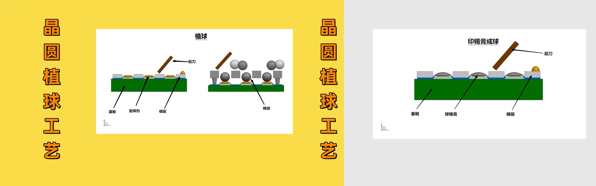 可满足锡球凸点无铅焊膏的精确印刷，使凸点的尺寸均匀性得到保证
